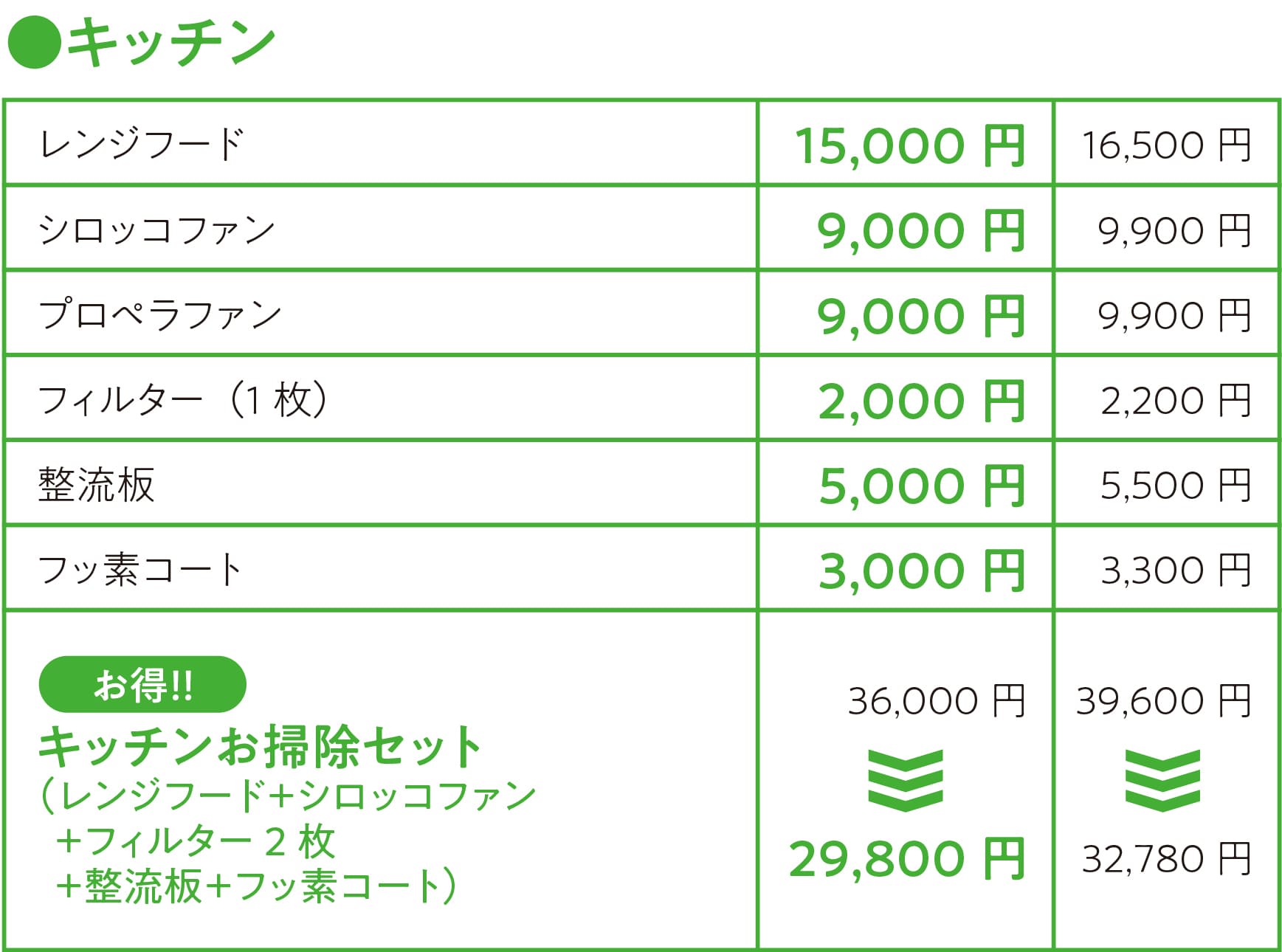 ホームリンクラボのキッチンのお掃除価格